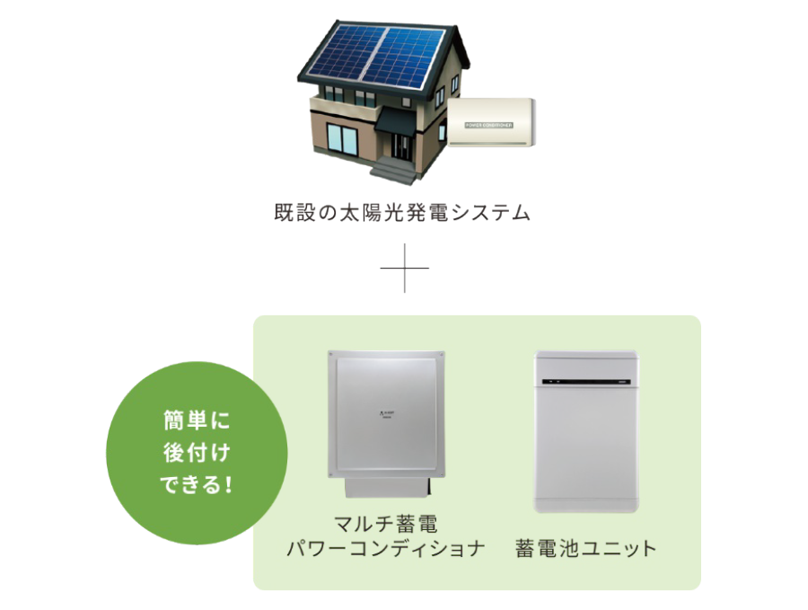 単機能蓄電システム