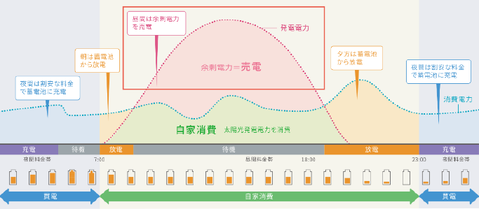 おすすめポイント