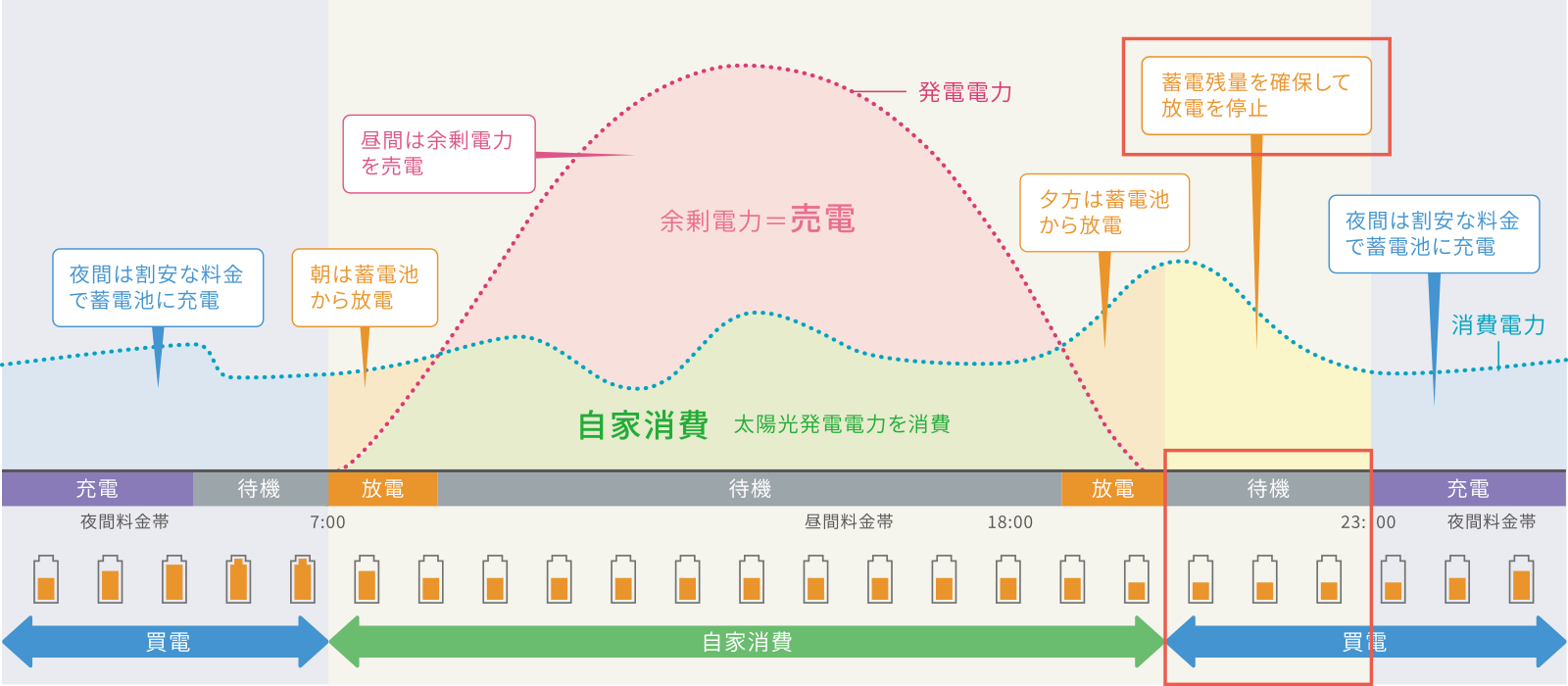 おすすめポイント