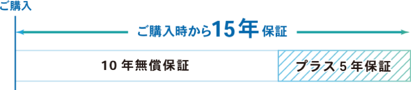 おススメポイント