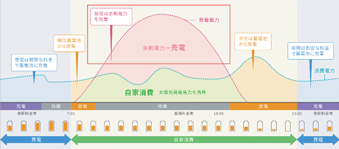 おすすめポイント